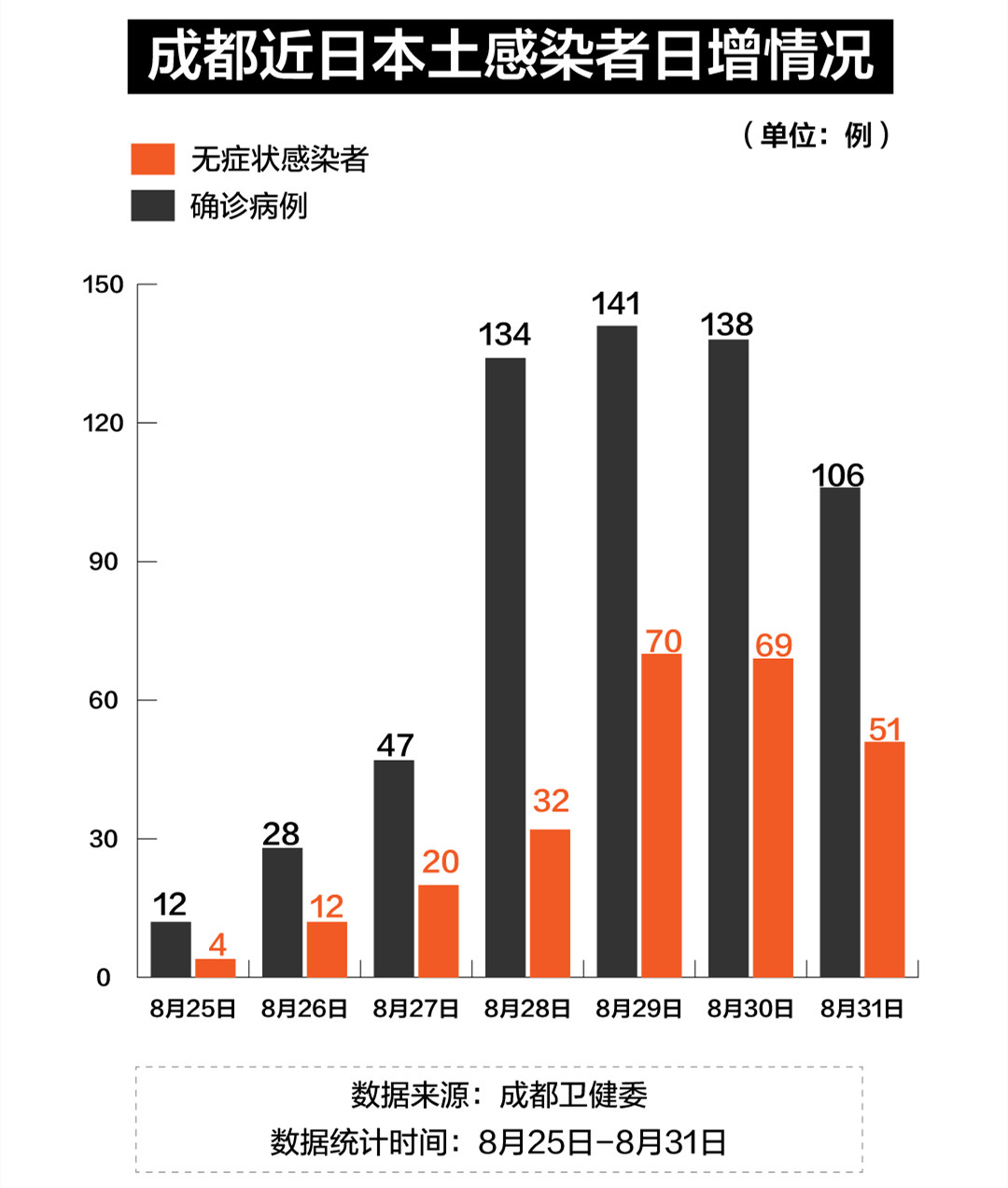 成都疫情最新隔离人数及影响分析