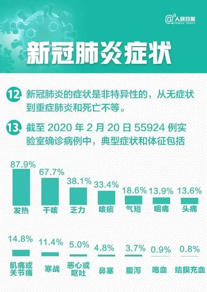 全球新肺炎病例最新报告，挑战与希望并存的双面观察