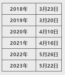 科学研究 第77页