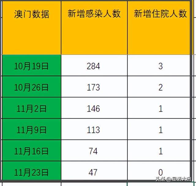 澳门内部最准资料澳门，统计解答解释落实_w8n47.04.54