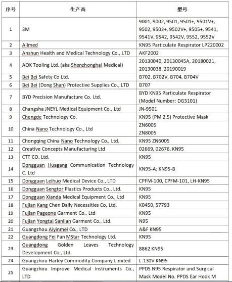 最新口罩生产企业名单及其影响力分析